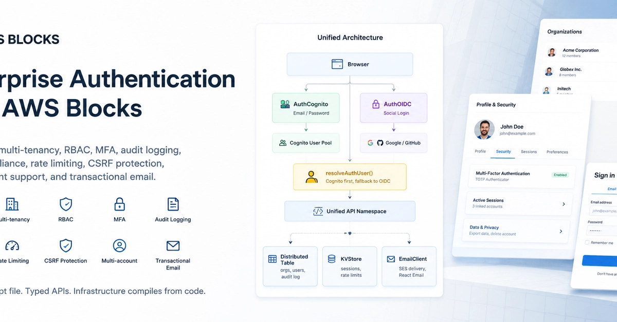Enterprise Authentication with AWS Blocks