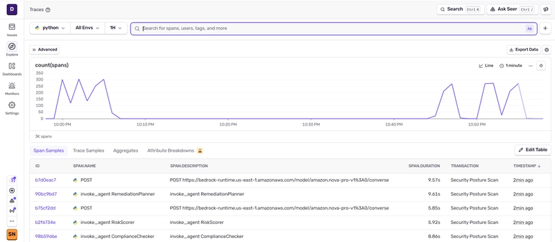 Zoomed span detail showing iam_analyzer tool with result_length_chars 26980
