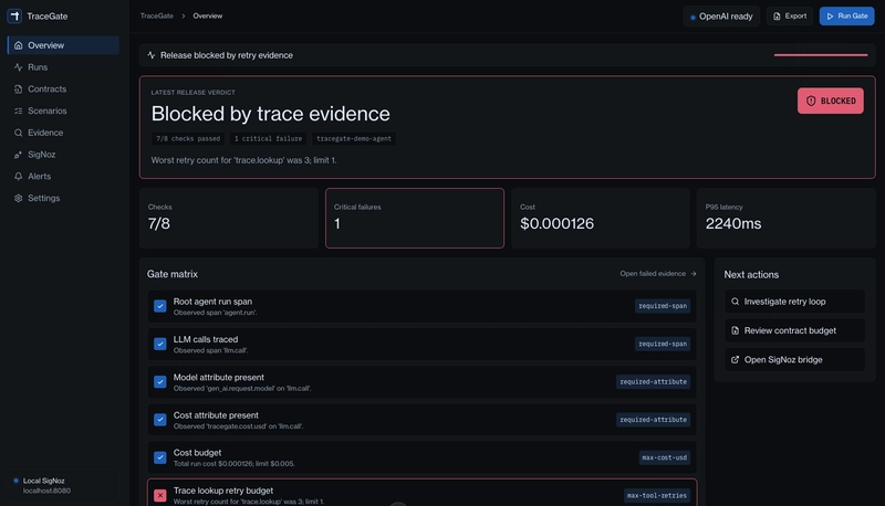 signoz workflow