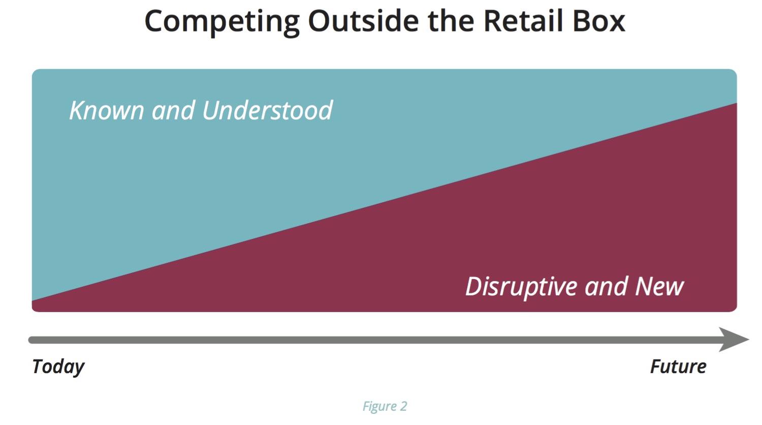 Retail key skill