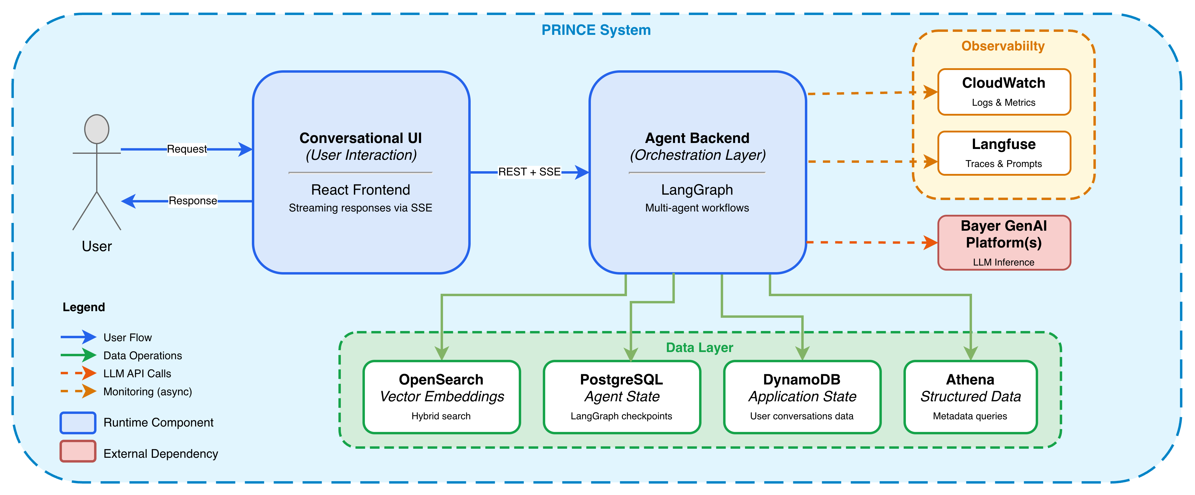 system-container-view.png