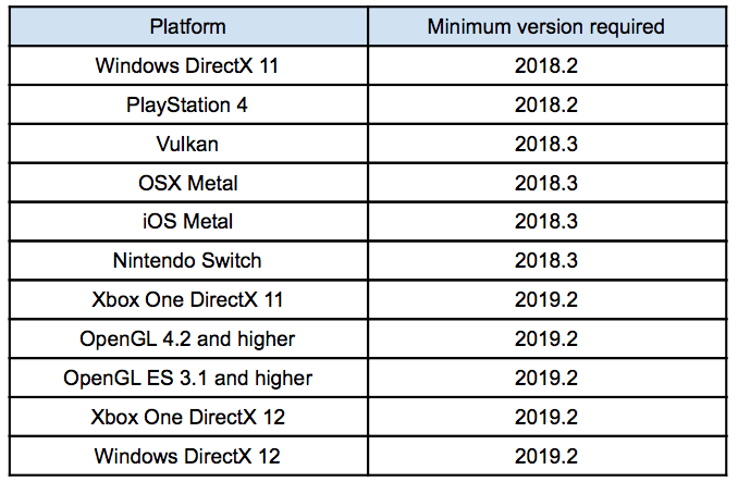 Supported Platforms