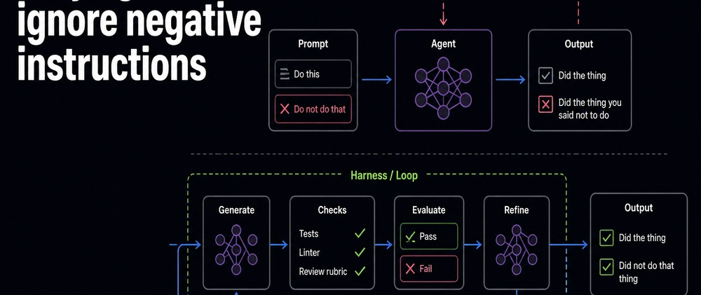 Cover image for Why agents ignore negative instructions