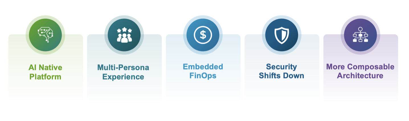 An image of the ecosystem flow.