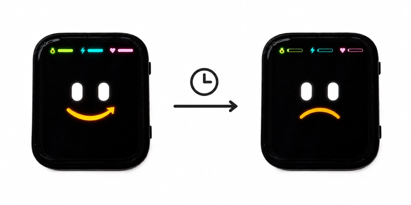 Side-by-side photos: The pet happy with full bars vs. the pet sad after a day unplugged with low bars
