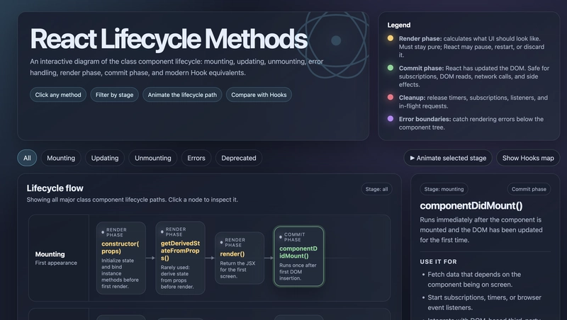 React Component Lifecycle