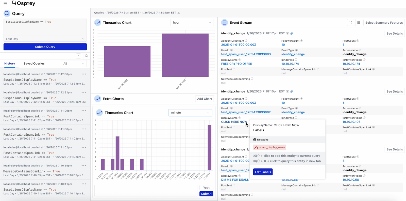 The Osprey UI showing the results of an example query populated by test data generated for demo purposes. The UI is split into three columns. At the top left, there is an input box to submit new queries. Underneath we see the history of past queries as well as an option to load saved queries. The middle column shows different charts, at the top is a bar graph representing a time series between “January 25 7PM” and “January 26 7pm”. The values range between 5 and 7 events with a column for every hour. Underneath is another bar graph chart representing the time series broken down by minutes. The values range between 0 and 4 events with a column for every minute. The right most column is the Event Stream. There are three events showing “identity_change”. Each event has several data fields indicating the features that were part of that event. For example “DisplayName”, “userId”, “IpNetworkValue”, AccountCreatedAt” are all features included for each event. A tooltip is shown as a cursor hovers over a display name in one of the events showing the label assigned to the display name, “spam_display_name”. There are options to edit the label or add the entity to the query or open in a new tab of Osprey.