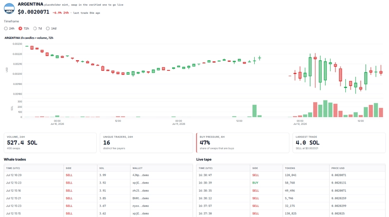 World Cup Realtime Token Market Index