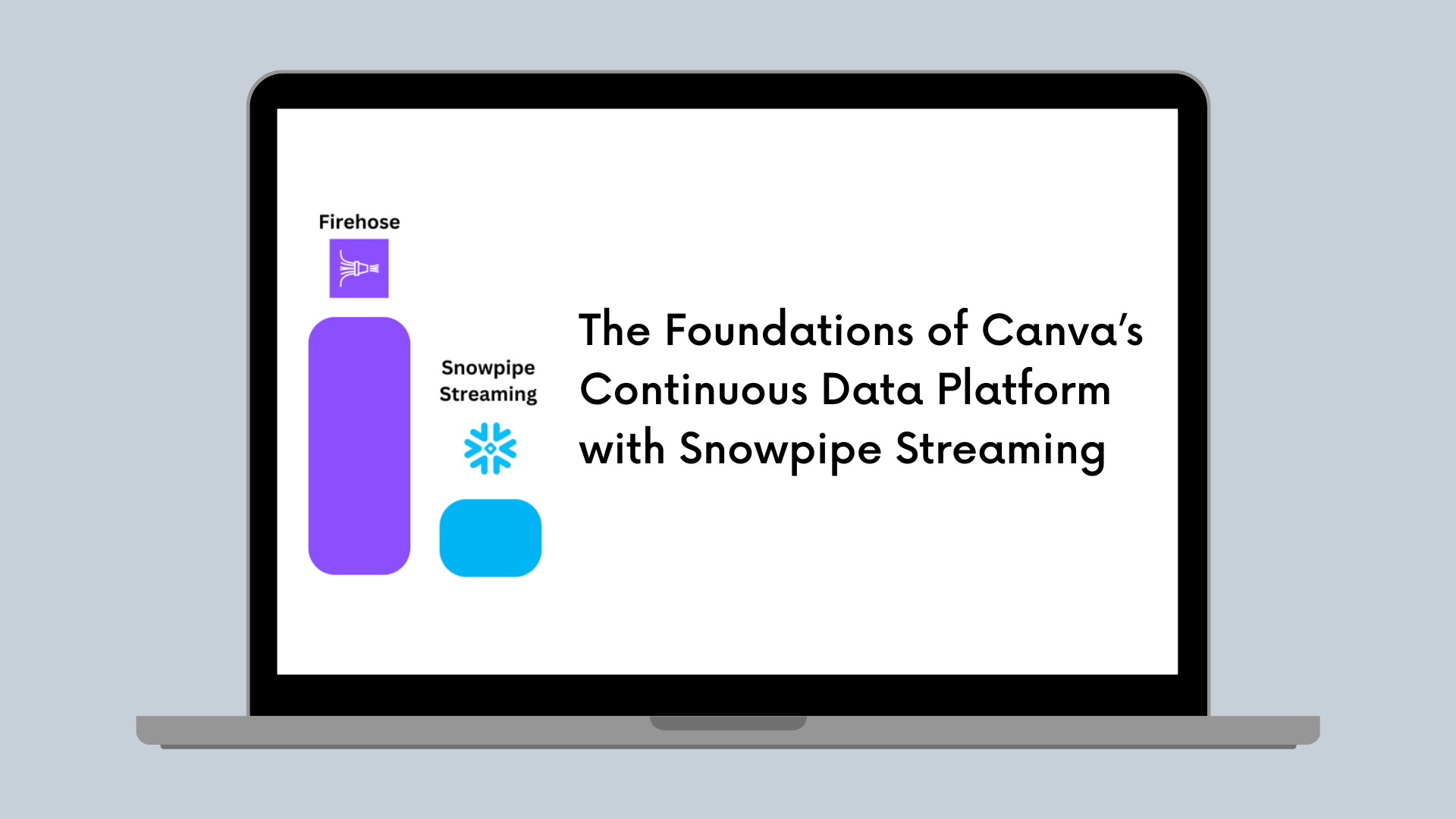 The foundations of Canva’s continuous data platform with Snowpipe Streaming