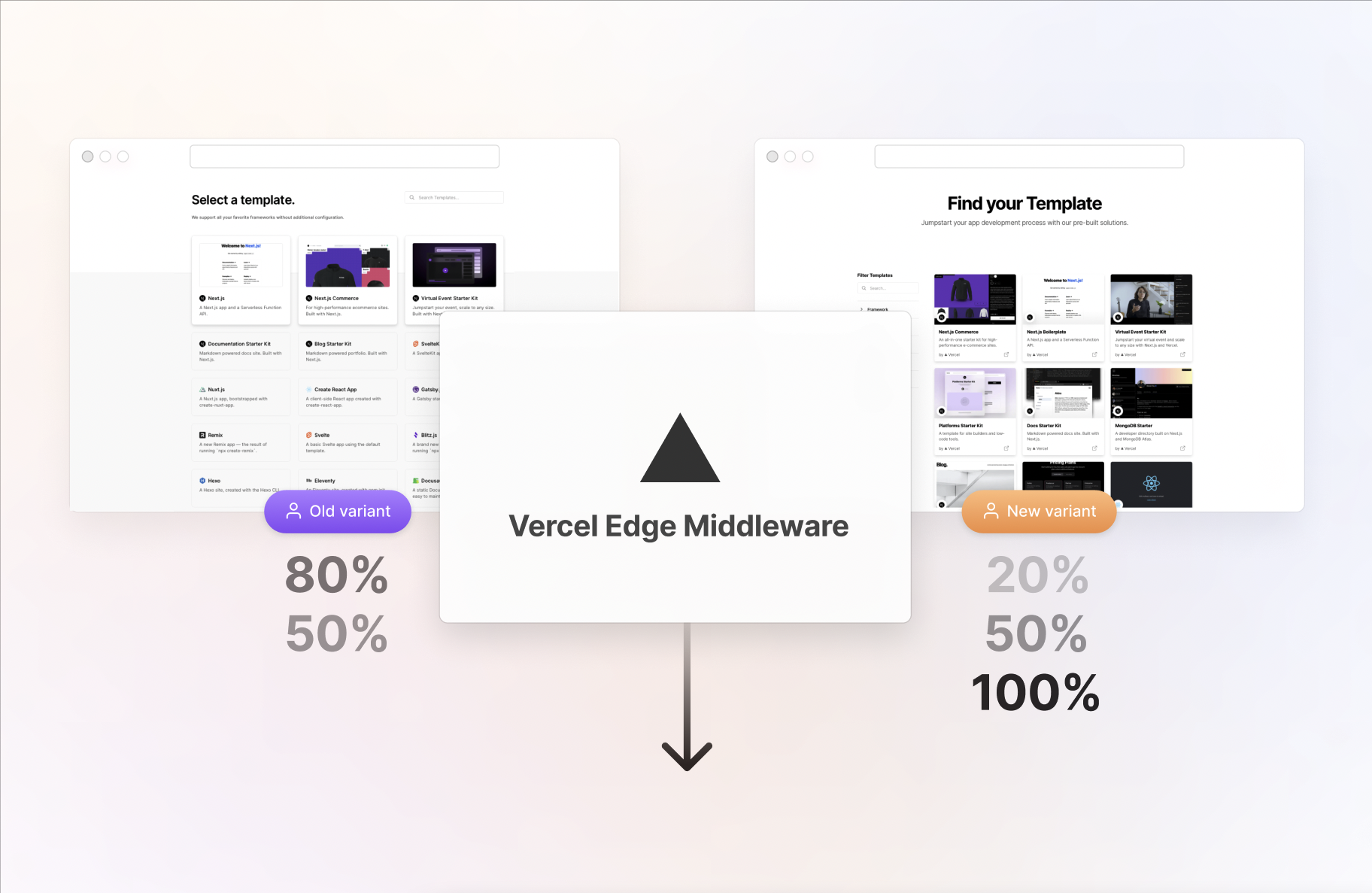 How to run A/B tests with Next.js and Vercel