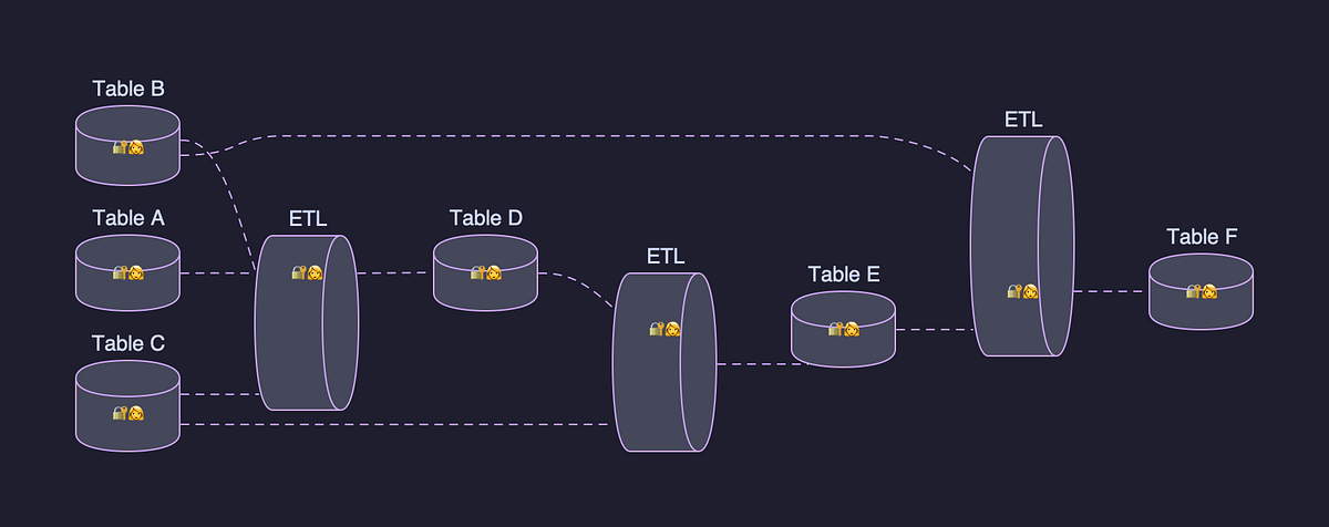 Data Projects: Managing Data Assets at Netflix Scale
