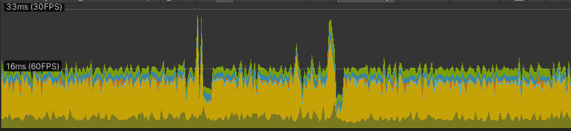 GPU Profiler with Post Processing v2