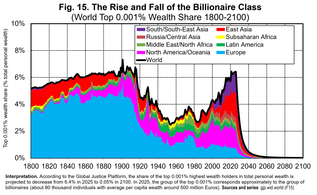 Philip Wadler: A good life for the 99% isn’t a pipe dream: it can be done. Here’s how