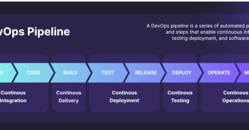 From Resetting Passwords to Containerizing Java: My Pivot to DevOps