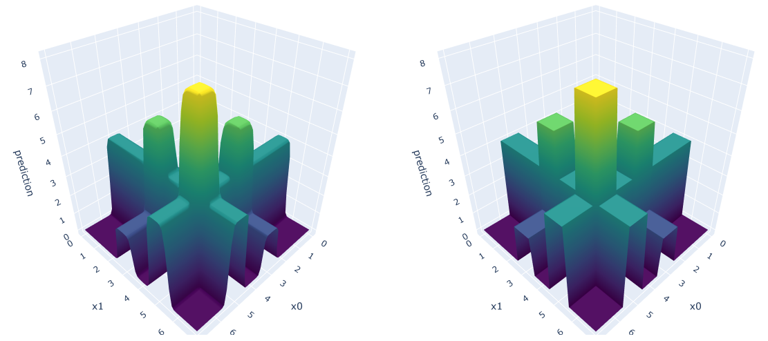 Neural Network vs. Tree response surfaces