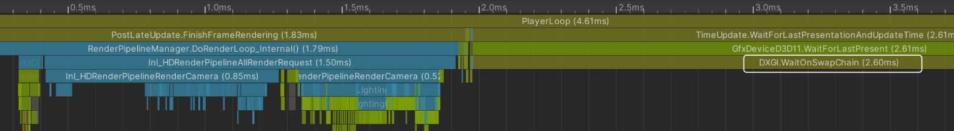 Both the Built-in Render Pipeline and HDRP tests are GPU bound.