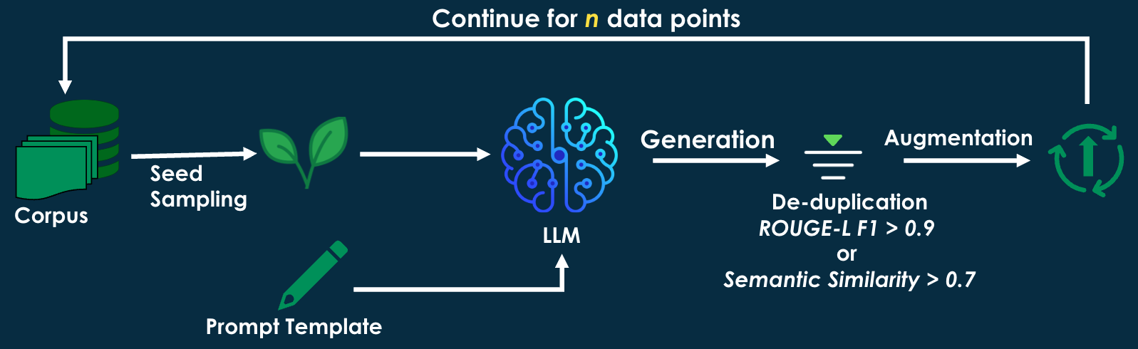 data_generation_v2