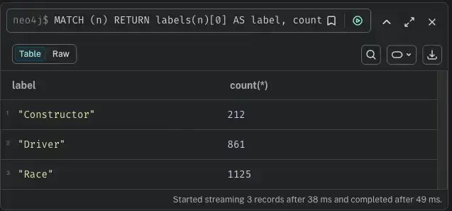 Cypher Query Results