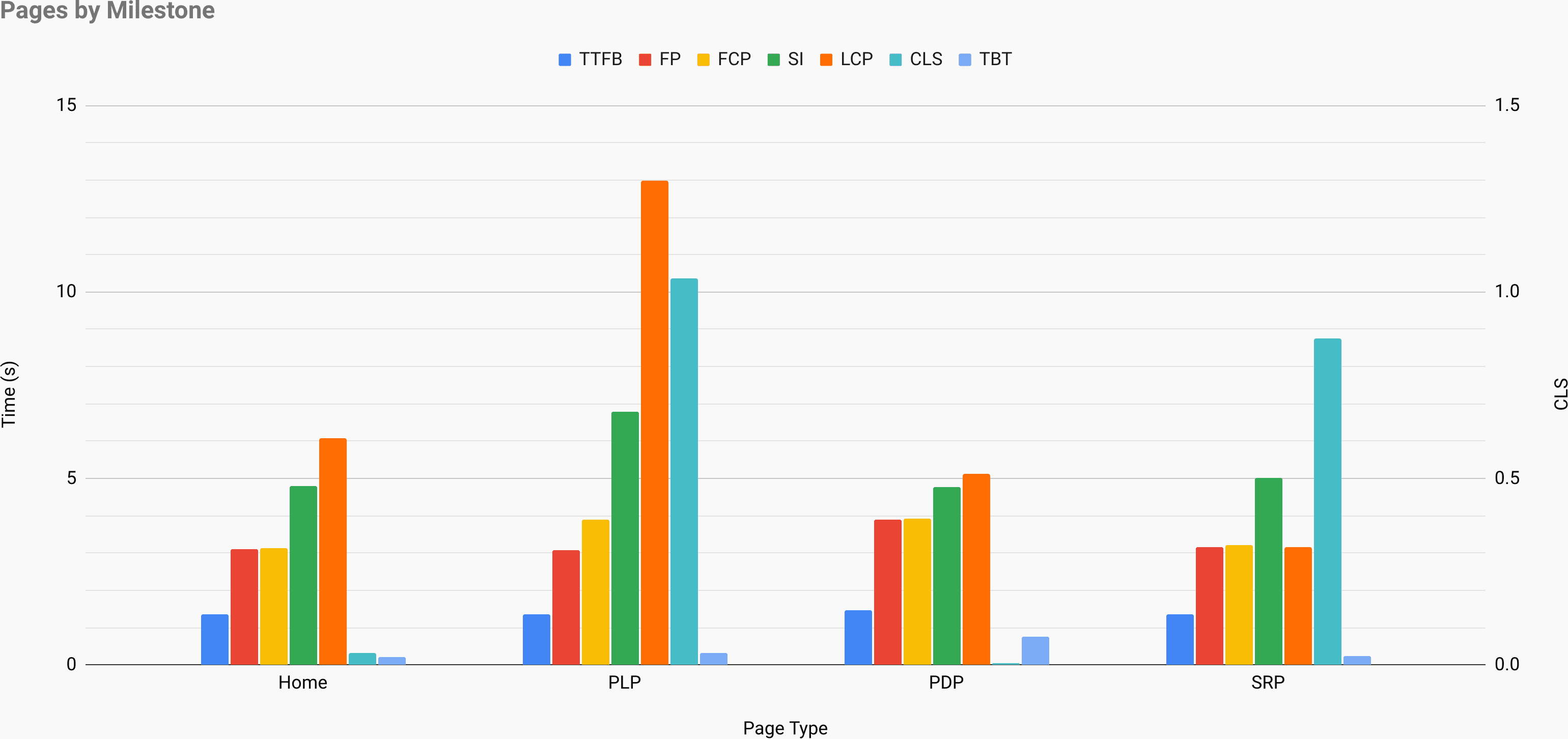 Site-Speed Topography