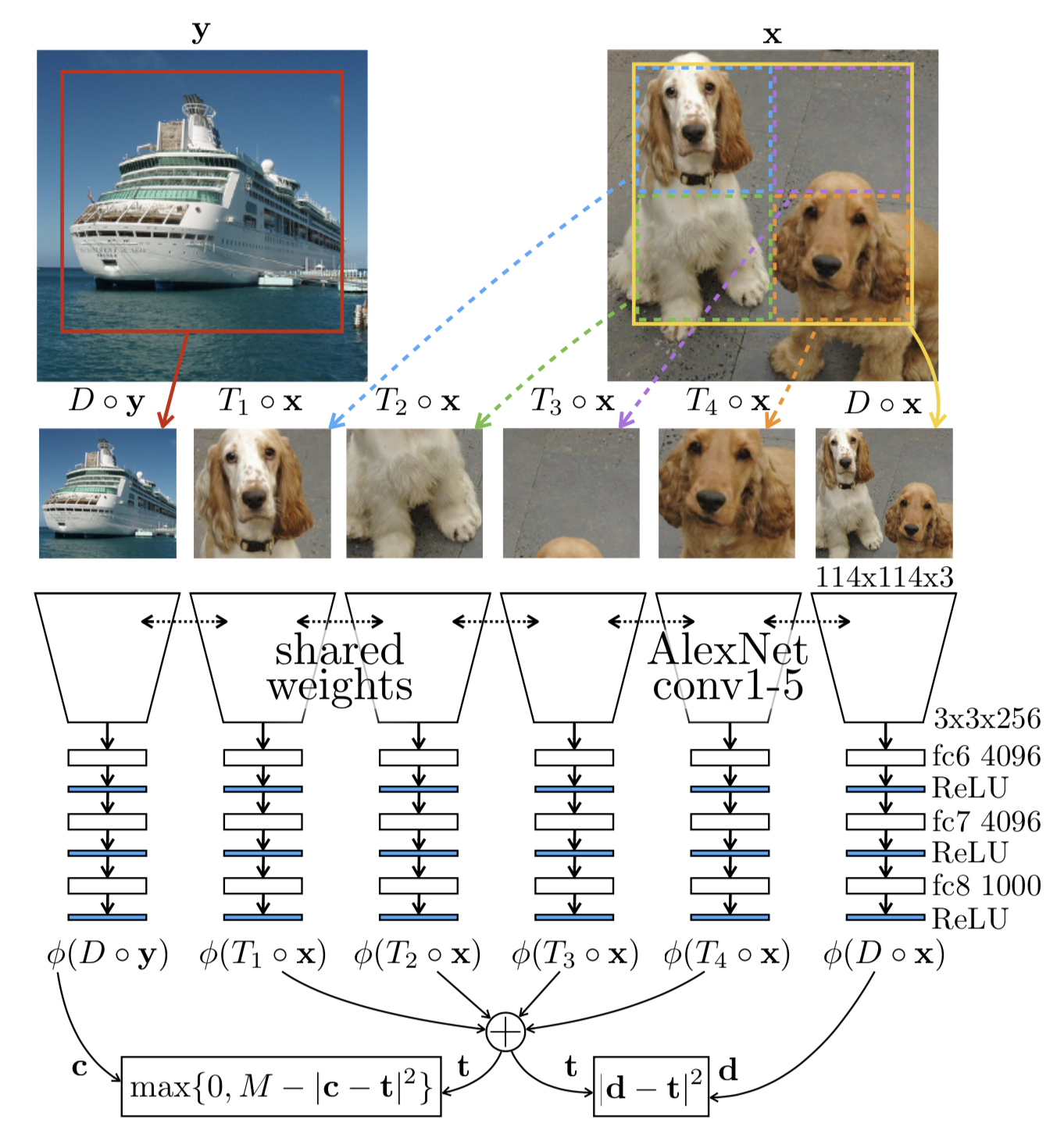 Self-Supervised Representation Learning