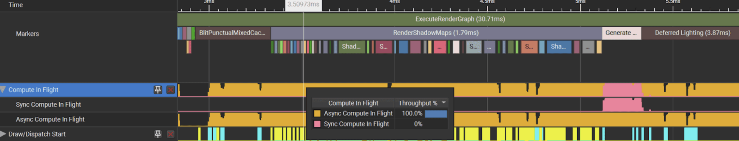 Overlapping async compute