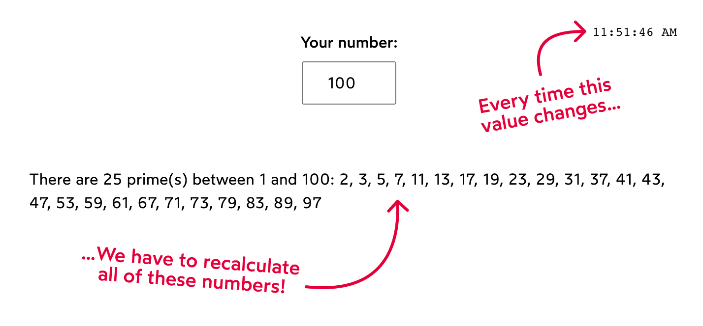 Labeled screenshot of the code above, showing how whenever the time value changes, the prime numbers have to be recalculated