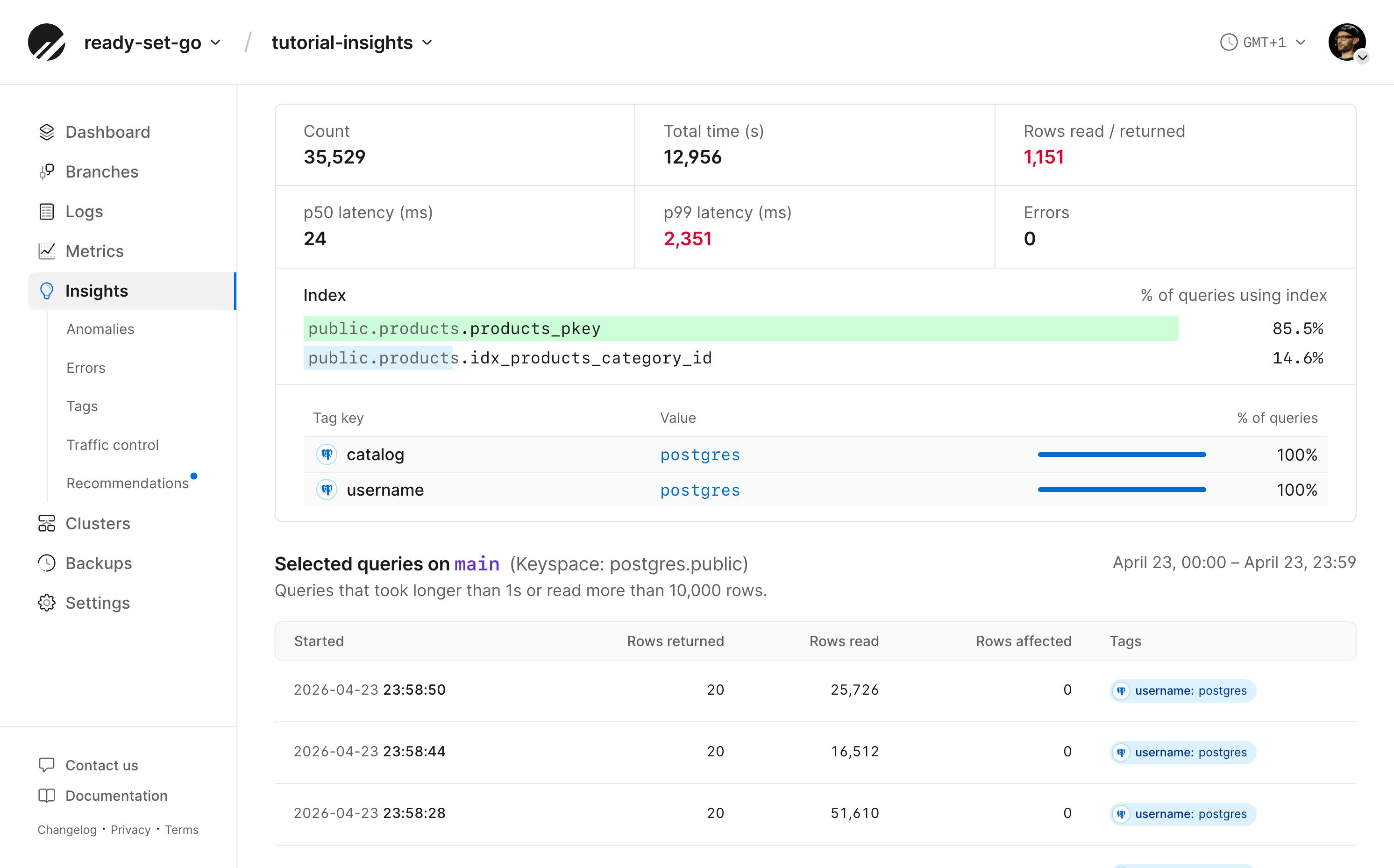 Insights query details index use