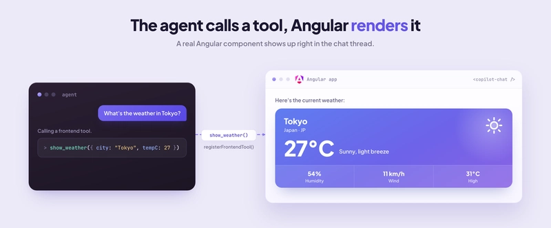 generative ui