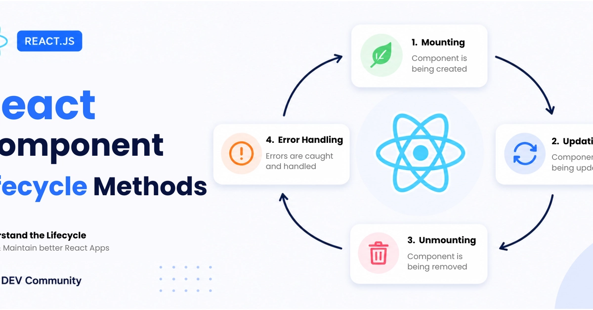 React Component Lifecycle Methods: Explained with an Interactive Diagram