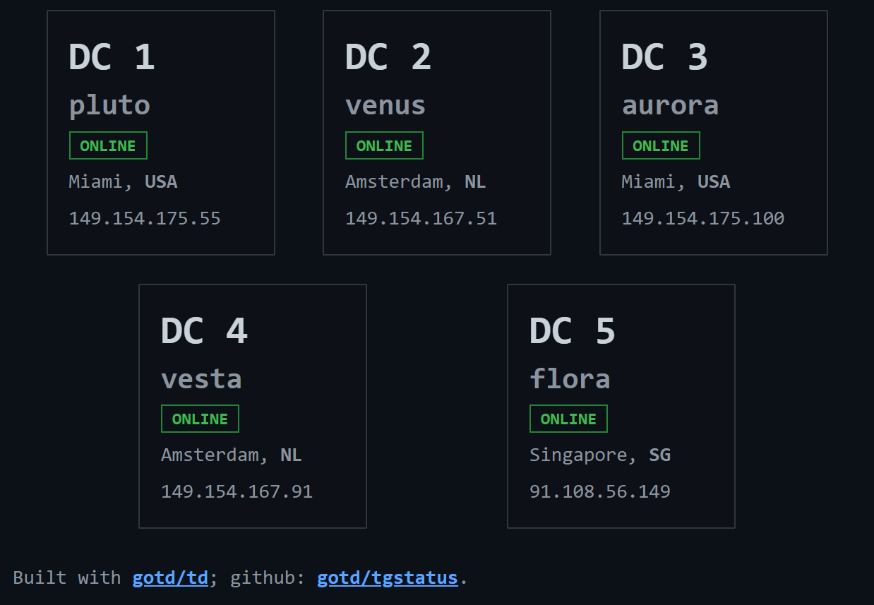 Mysteries of Telegram Data Centers (2022)