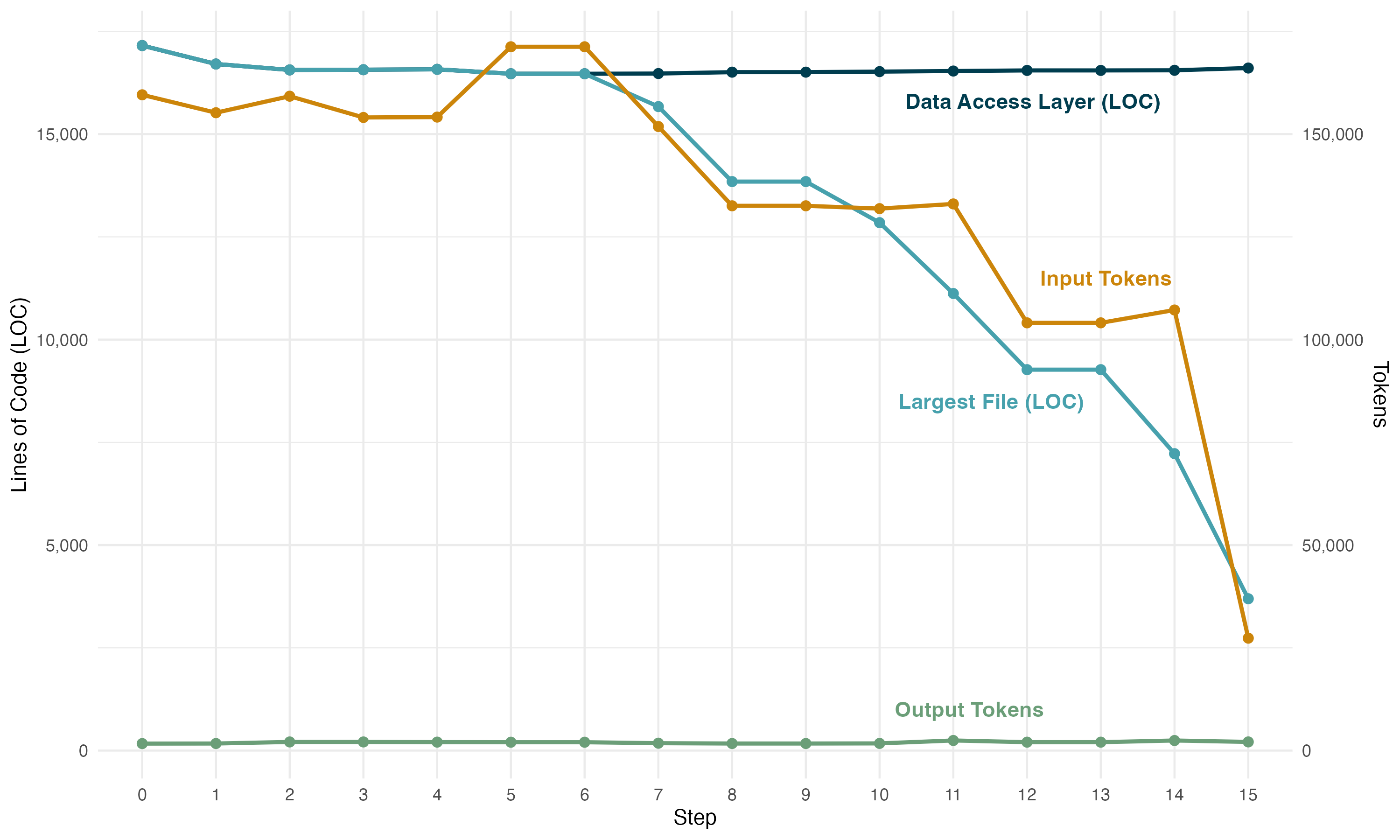 steps-chart.png