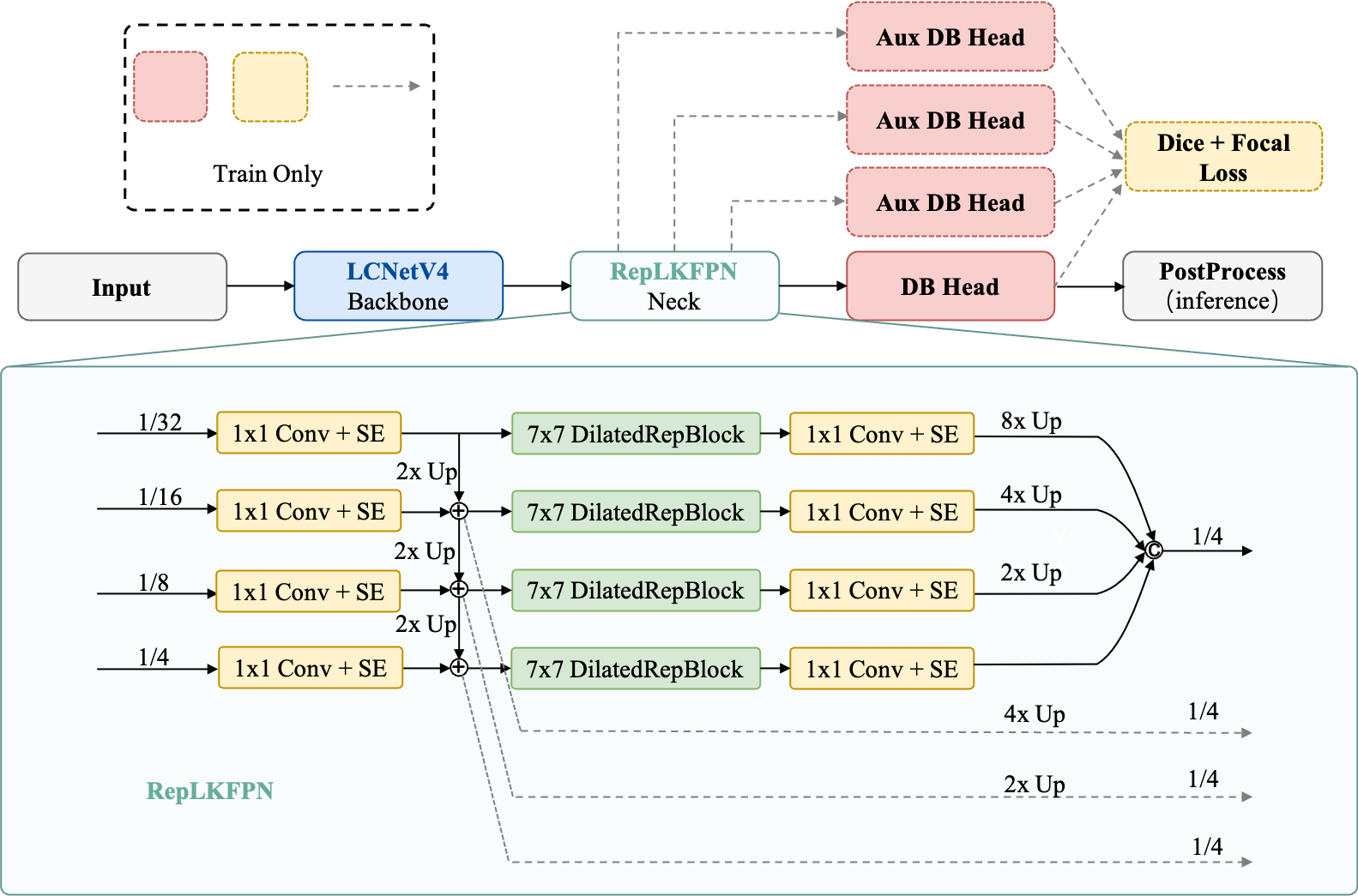 ppocrv6_det_pip_ori