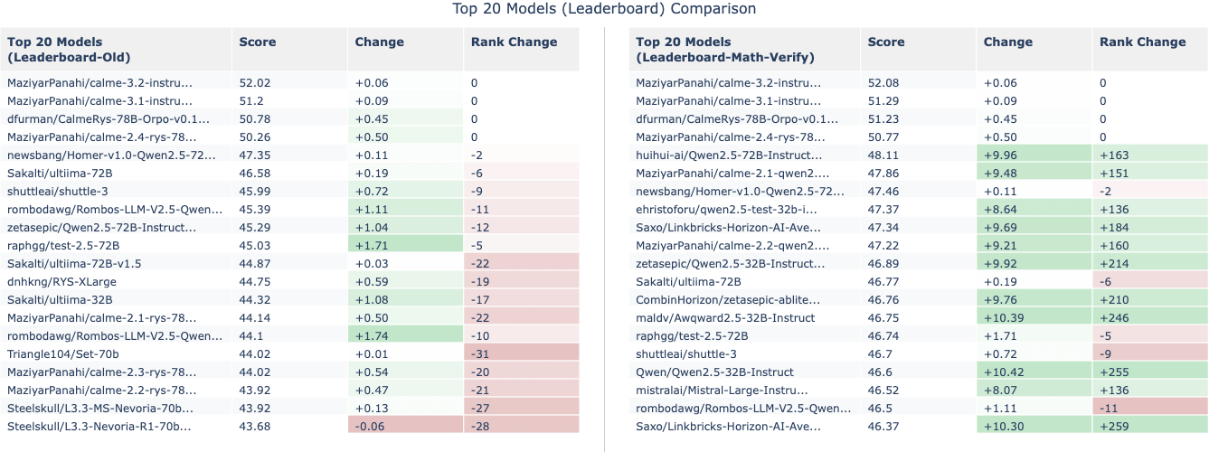 leaderboard_change