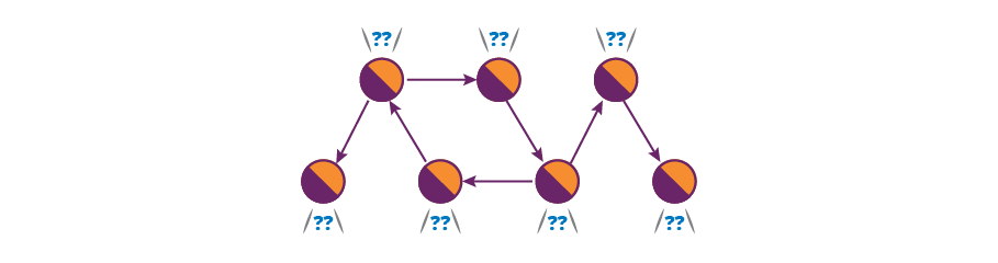 Device C redundantly receives Device A’s message twice in this loop structure