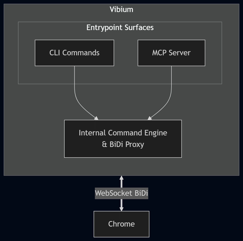 integrations