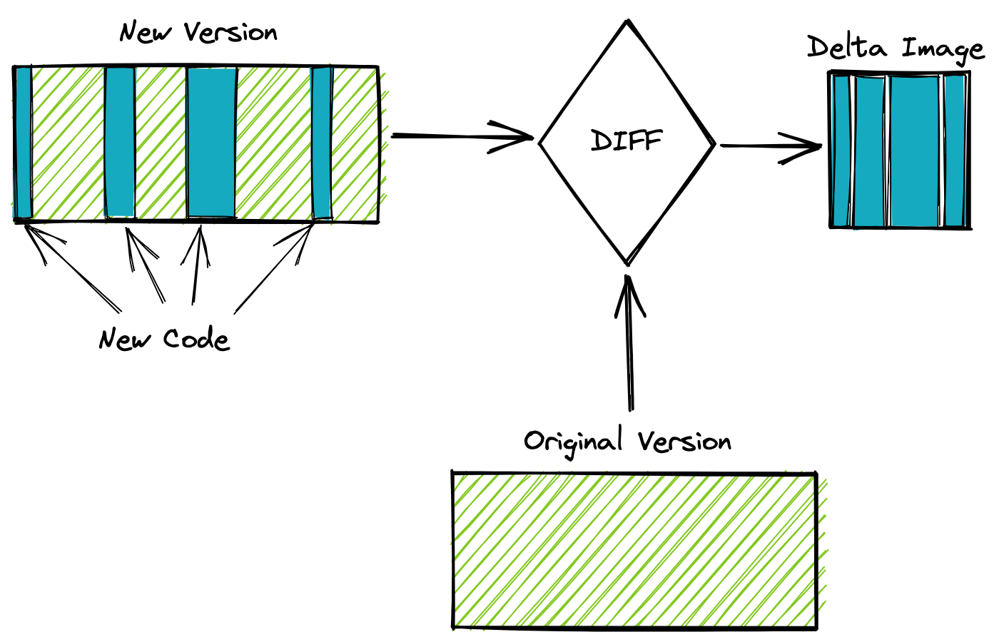 new-code-DIFF.png