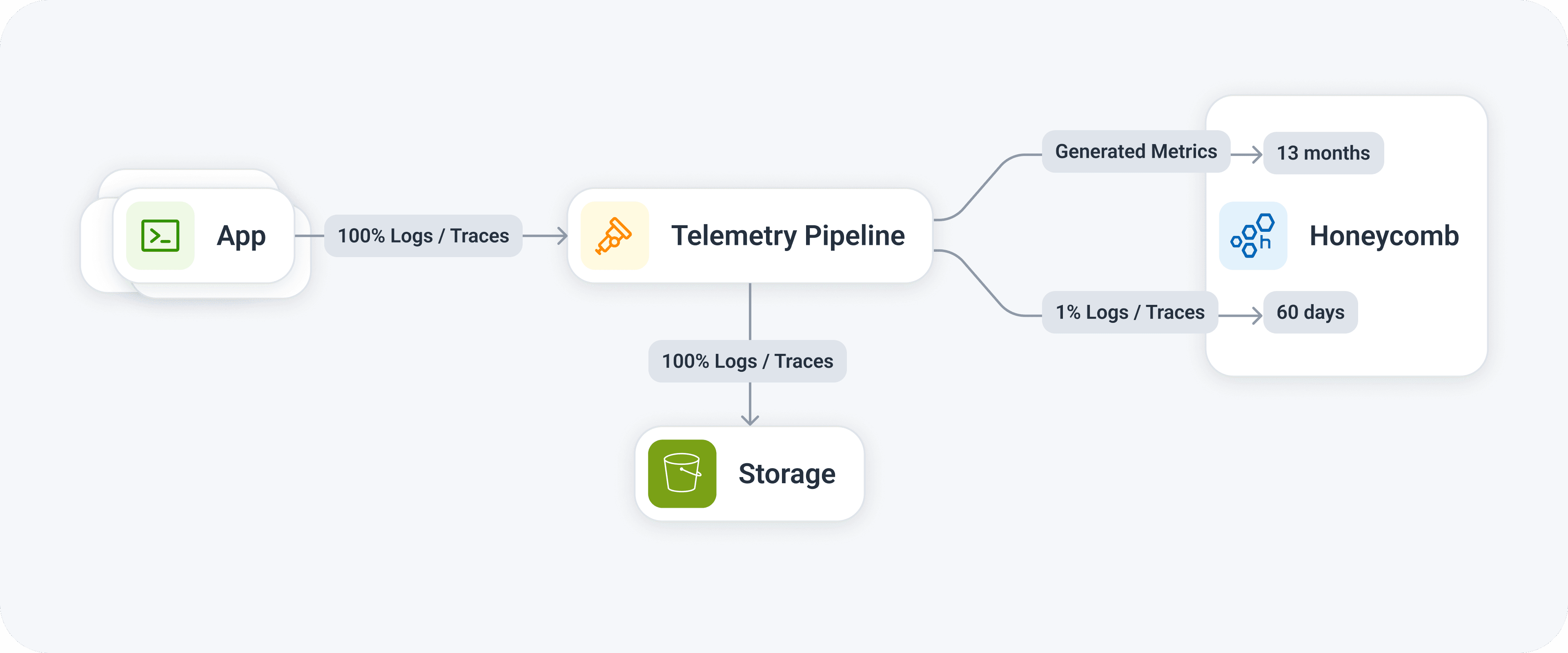 Metrics aggregation