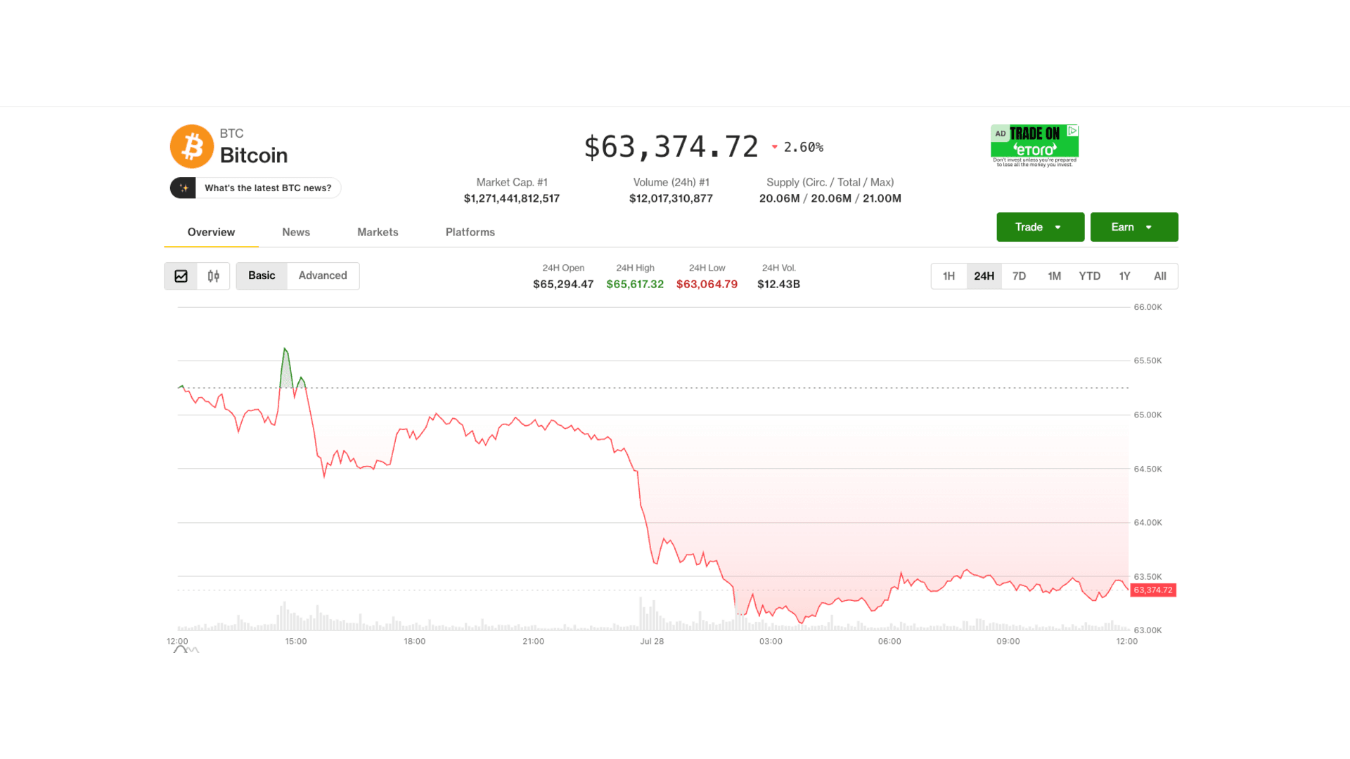 BTC price (CoinDesk data)