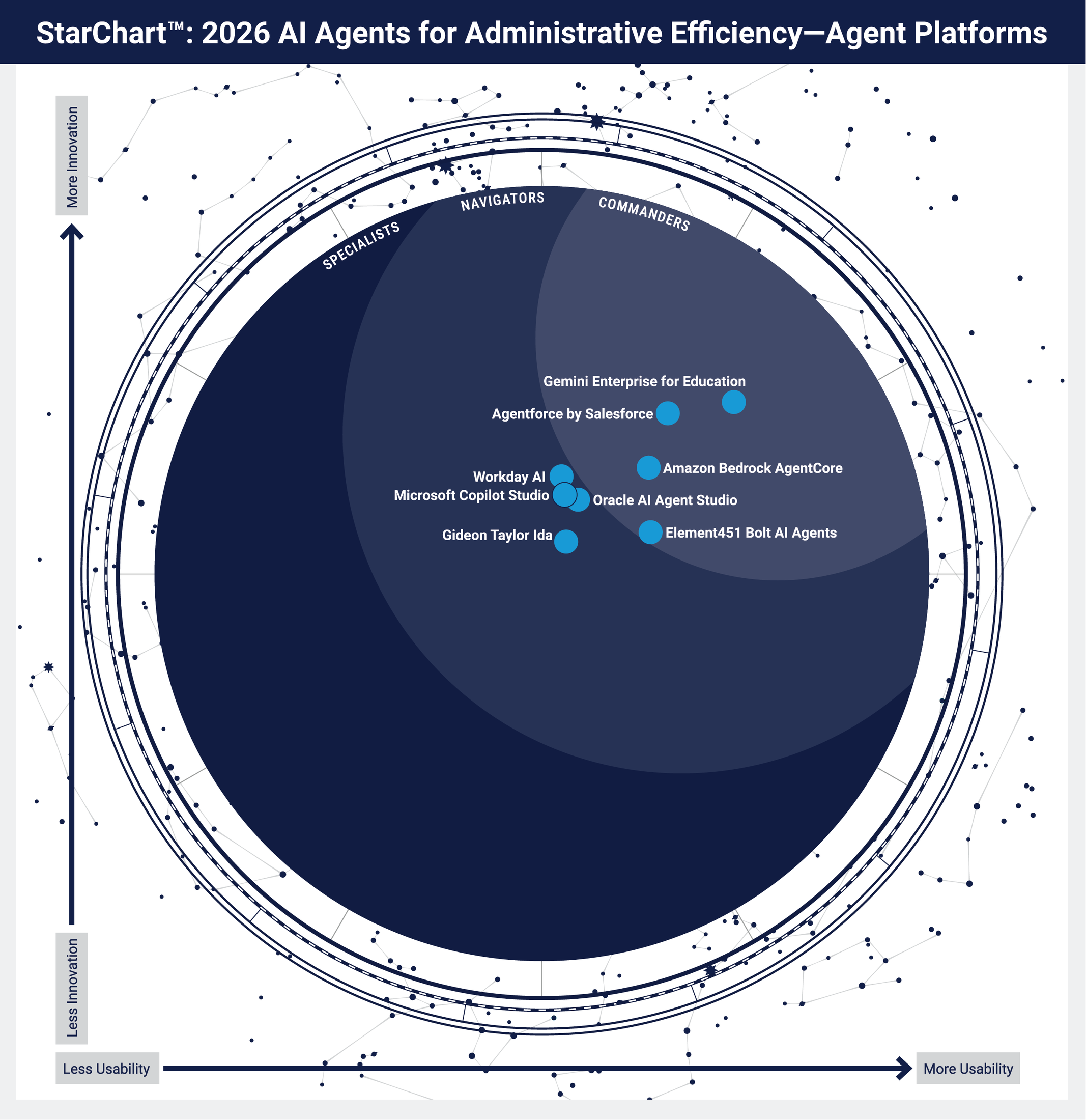 https://storage.googleapis.com/gweb-cloudblog-publish/images/Tambellini_StarChart_2026_Agent_Platforms_.max-2200x2200.png