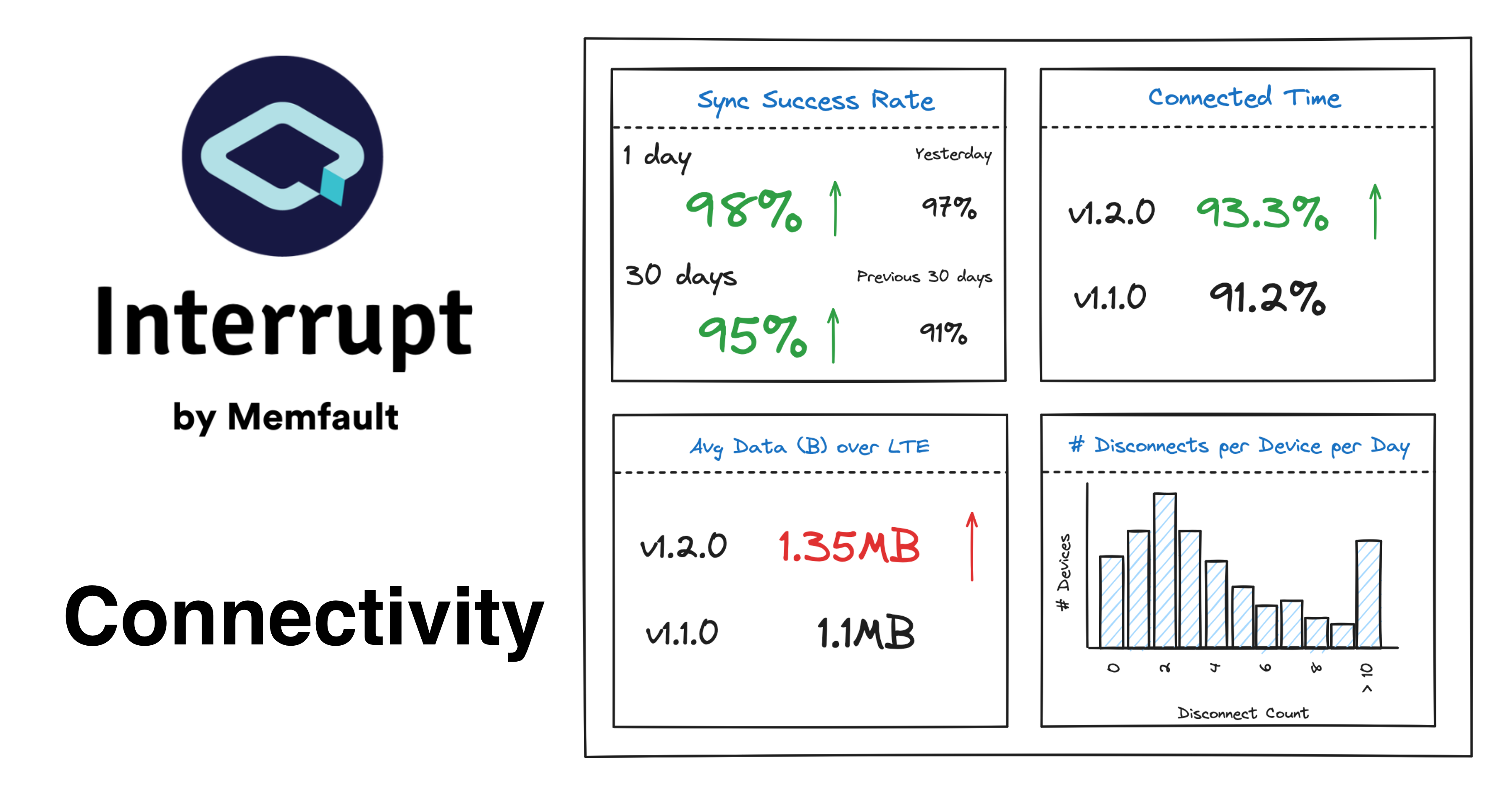 Best Practices for Monitoring Device Connectivity