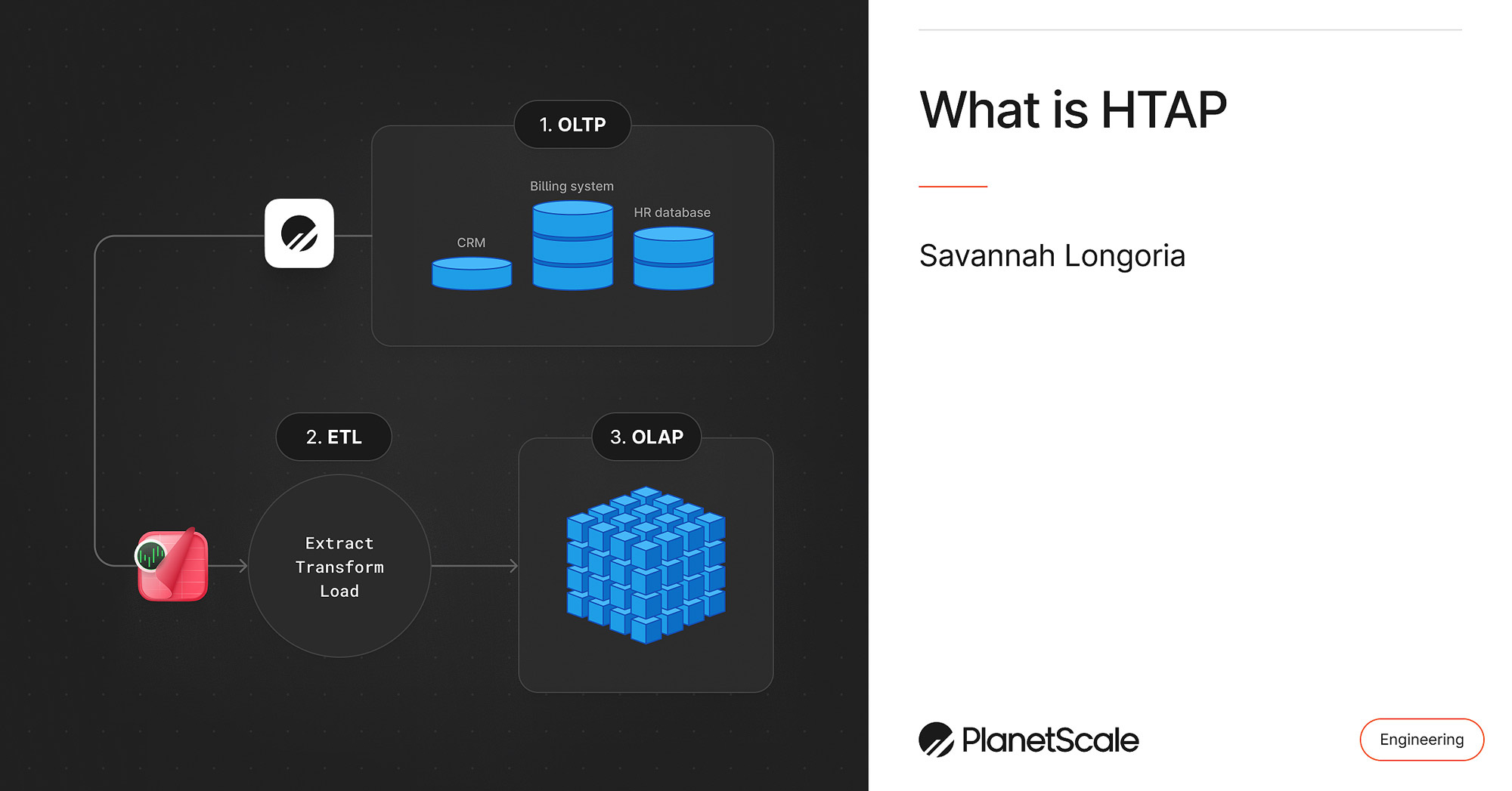 What is HTAP?