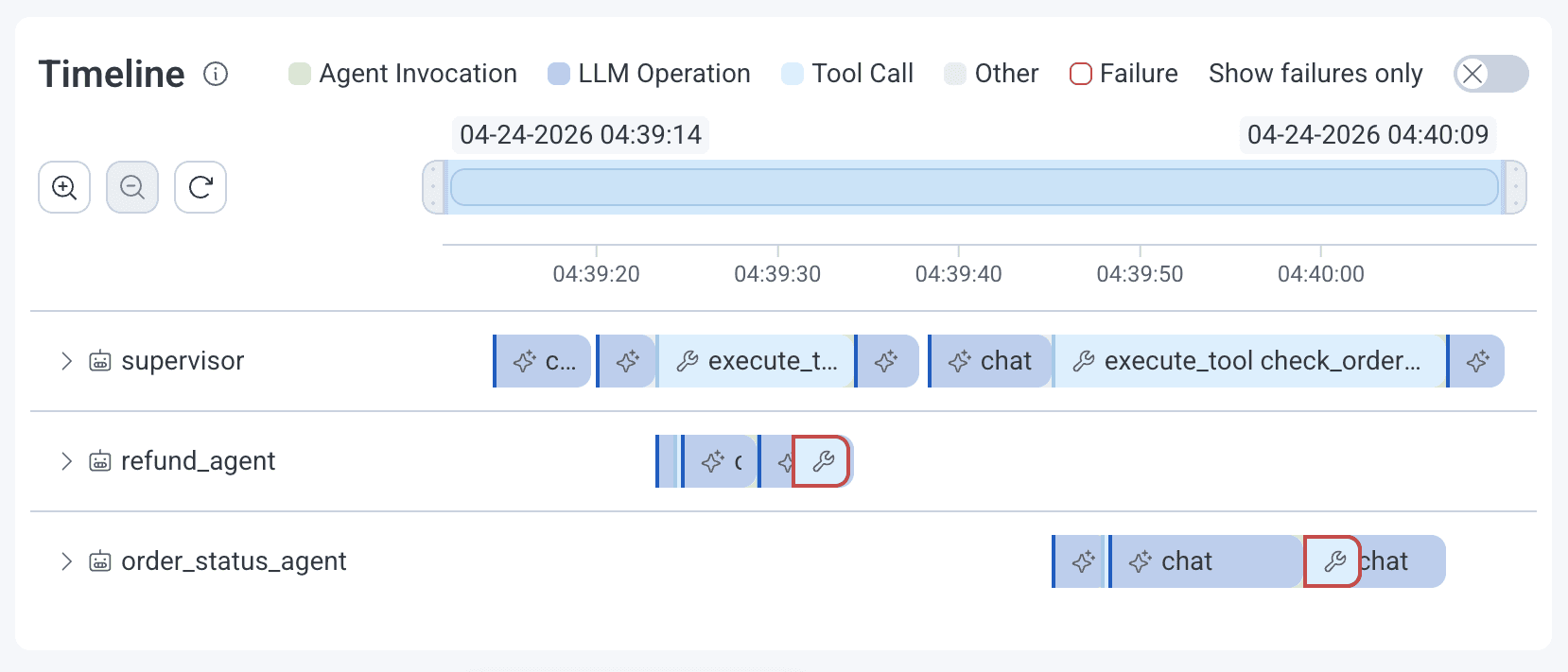 Screenshot of the timeline of a failing tool call in Honeycomb Agent Timeline