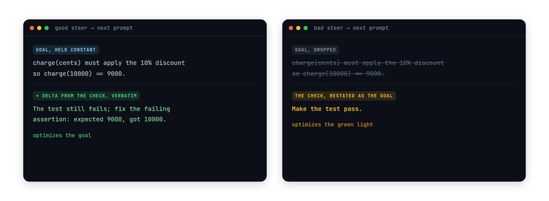 Two next-retry prompts side by side. The good steer holds the goal constant and appends the check's failing assertion verbatim, so the model optimizes the goal; the bad steer drops the goal and restates the check as the goal, 'make the test pass', so the model optimizes the green light.
