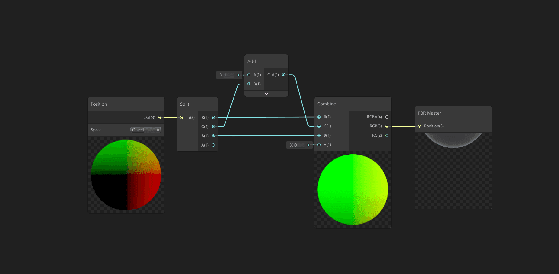 The Split node outputs