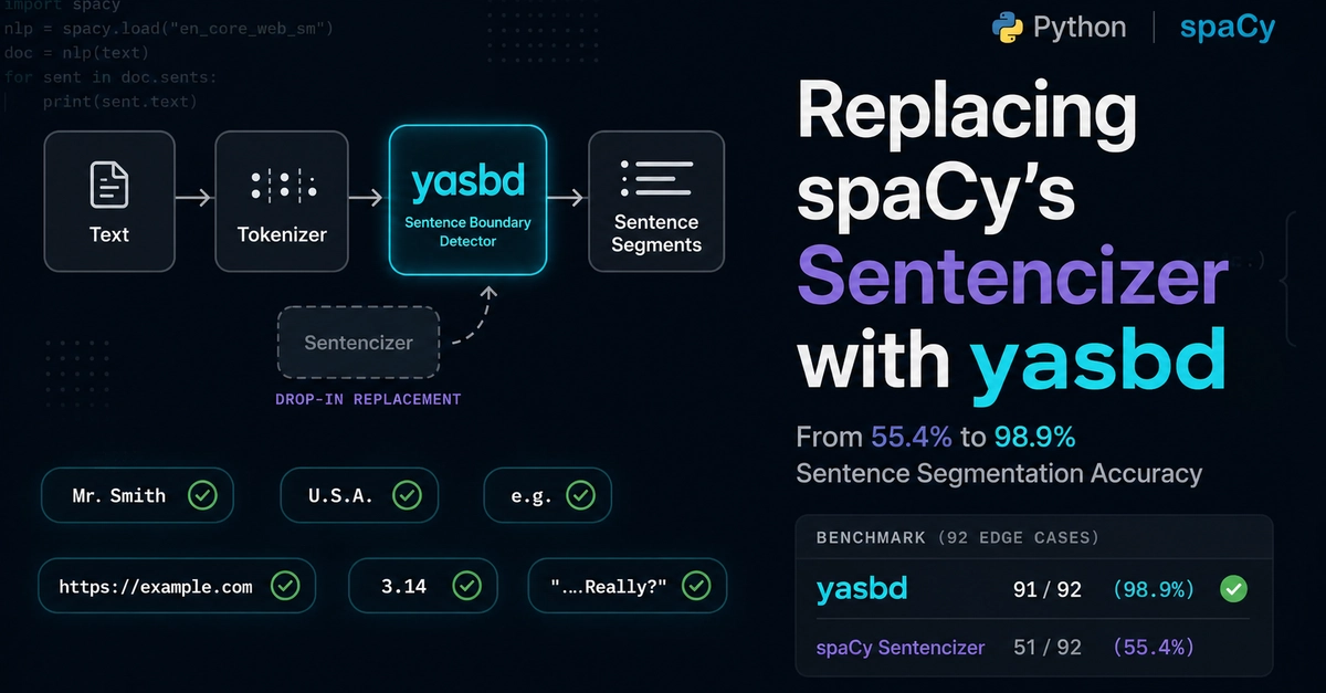 Replacing spaCy's Sentencizer with yasbd: From 55.4% to 98.9% Accuracy