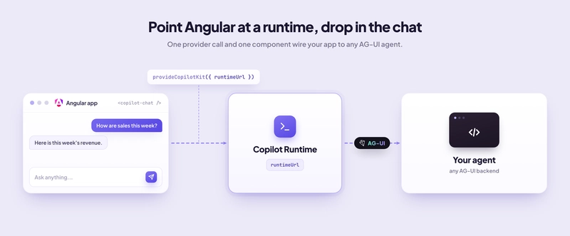 Point Angular at a runtime, drop in the chat