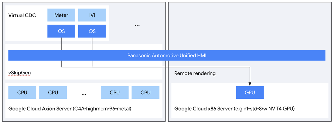 https://storage.googleapis.com/gweb-cloudblog-publish/images/3_fb7zIDL.max-1100x1100.png