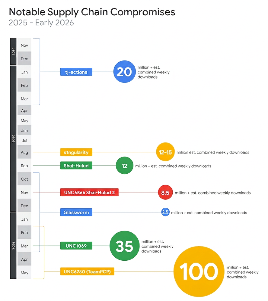 https://storage.googleapis.com/gweb-cloudblog-publish/images/BattenDownYourPackages_1.max-1000x1000.png