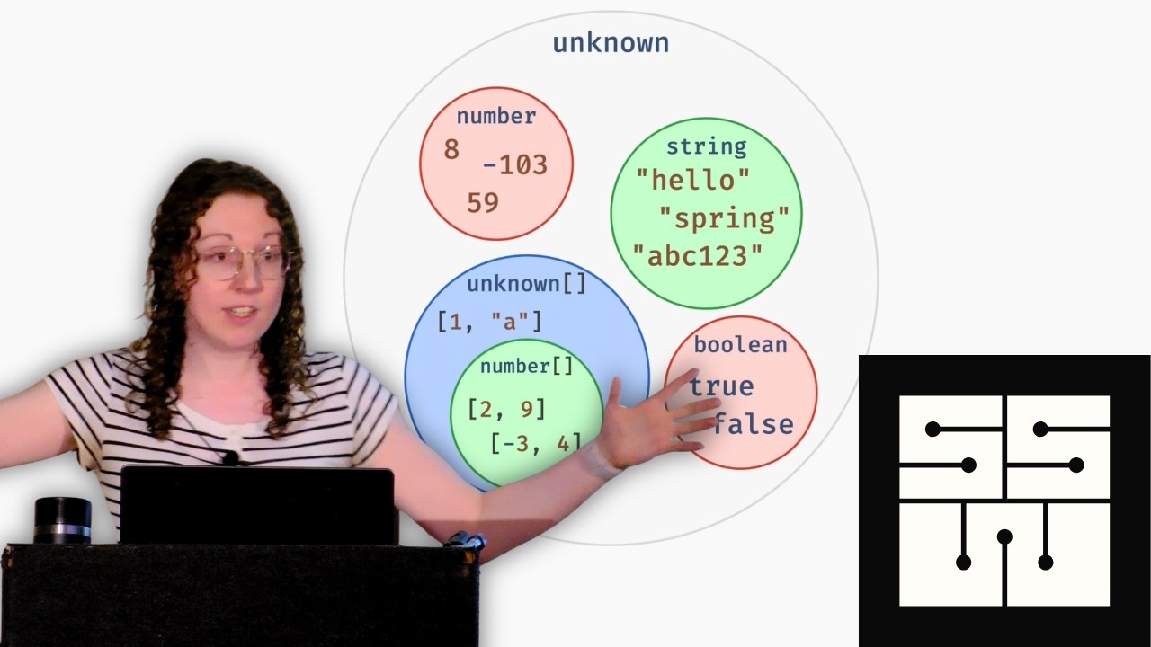 The Unreasonable Effectiveness of Constructive Data Modeling