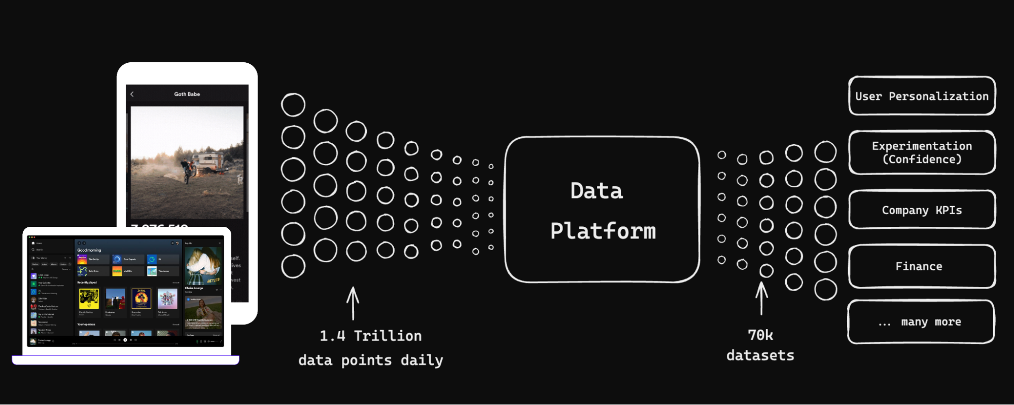 Data Platform
